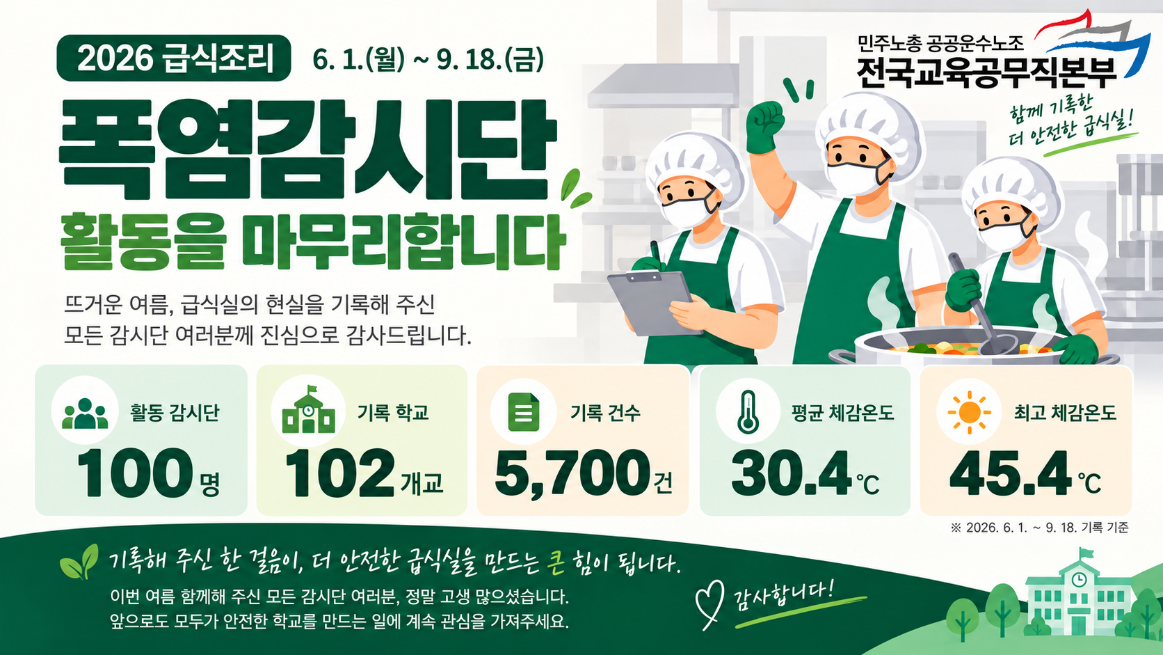 2026 급식조리 폭염감시단 활동을 마무리합니다